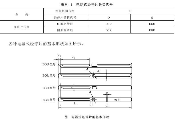 第  经停片的种类和技术要求