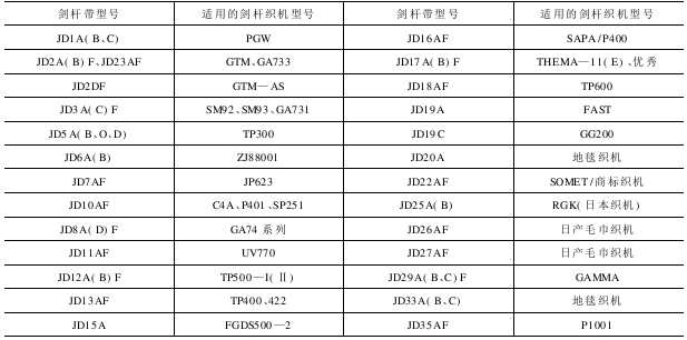 第节 剑杆带产品的主要技术指标